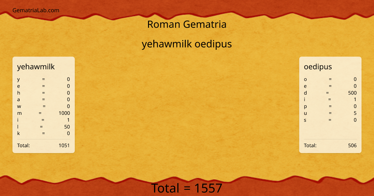 yehawmilk oedipus in roman Gematria
